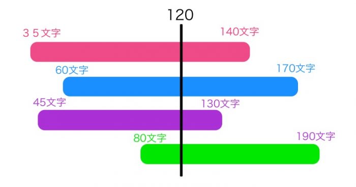 平均値の画像